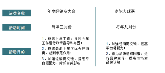 凱米特經(jīng)銷商營(yíng)銷