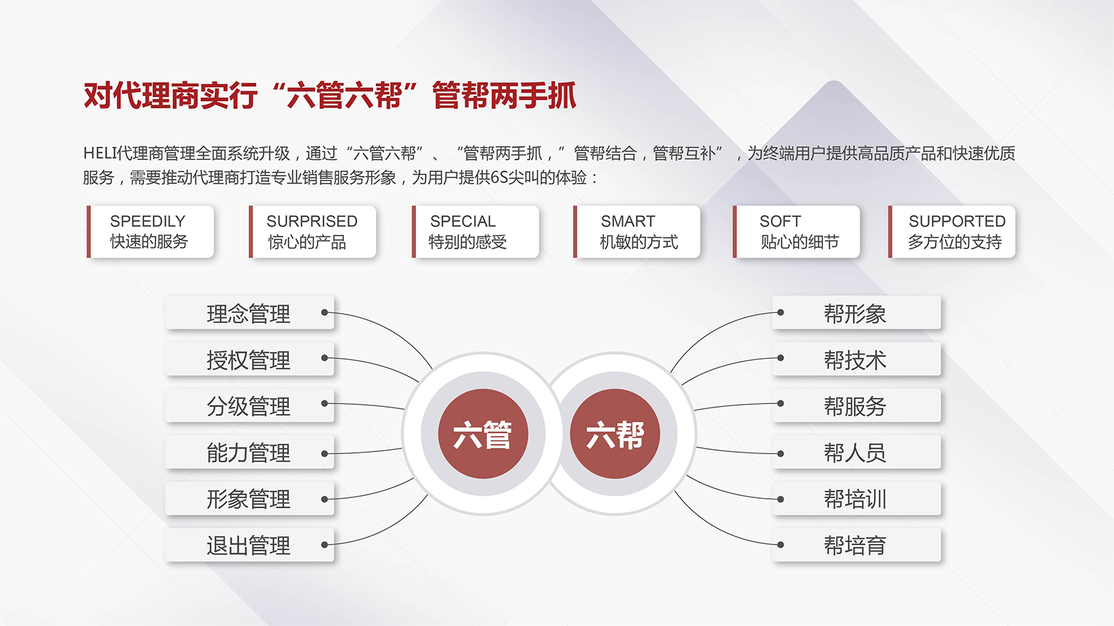 南方略代理商六幫六管管理服務(wù)體系圖