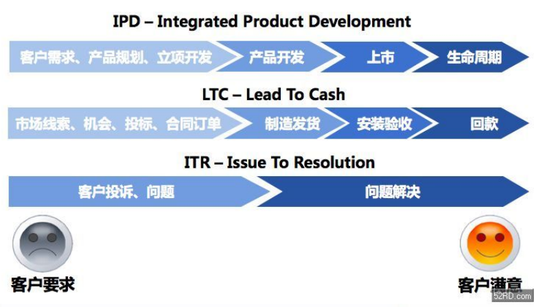 客戶價(jià)值管理體系建設(shè)咨詢2